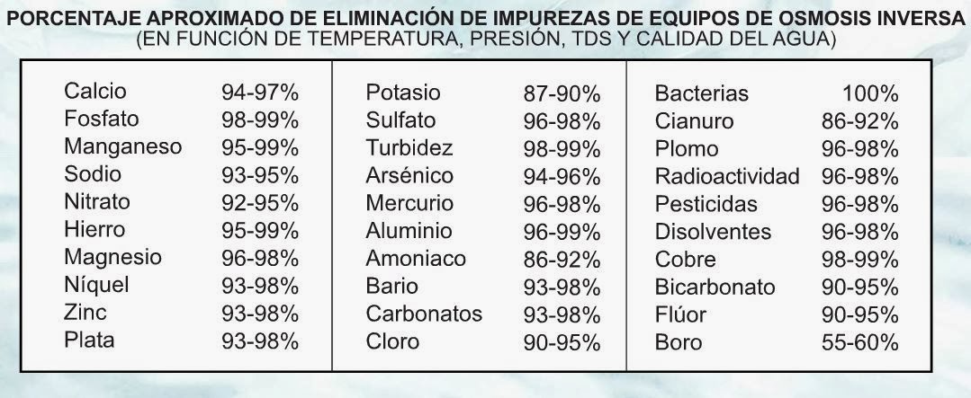 tabla_eliminaci_n_impurezas_osmosis